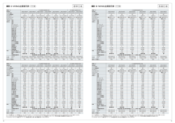 スーパーグレート V D WING 主要諸元 （PDF: 862KB）