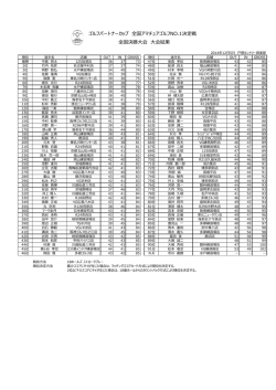 大会結果（PDF） - ゴルフパートナー