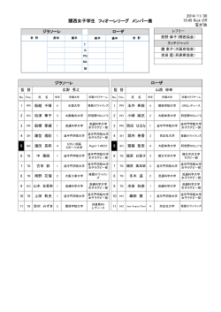 フィオーレリーグ第2節 メンバー表  - 関西ラグビーフットボール協会