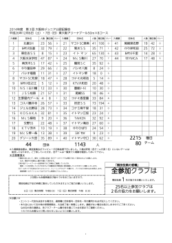訂正 - 大阪水泳協会