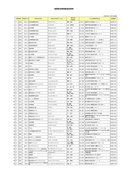 福岡県知事登録貸金業者（平成26年11月30日現在.PDF）