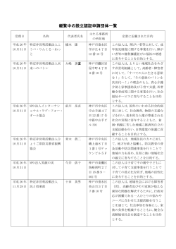 縦覧中の設立認証申請団体一覧（PDF形式：262KB） - 神戸市