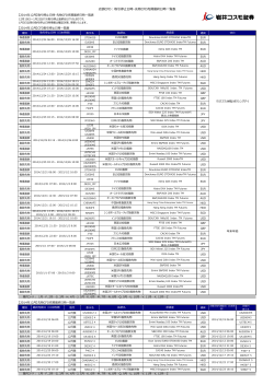 取引停止日・先物CFD売買最終日