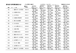 小学生男子の部結果 [PDFファイル／92KB] - 川俣町