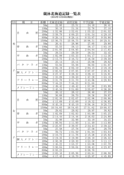 北海道長水路記録2014年11月30日 現在 - Page ON