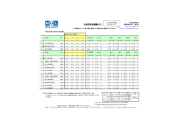 北米西岸航路輸入① - MOL JAPAN