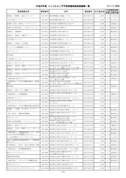 愛知 三重 滋賀 - 東京紙商健康保険組合