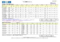 ベトナム航路輸入スケジュール Ho Chi Minh / Japan - MOL JAPAN