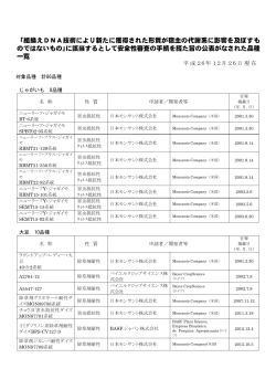 「組換えDNA技術により新たに獲得された形質が宿主の代謝系に影響を ...