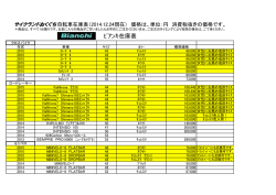 ﾋﾞｱﾝｷ在庫表 - サイクランドおくぐち