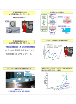 荷重振動による成形荷重低減とボンデフリー化 - 豊橋技術科学大学