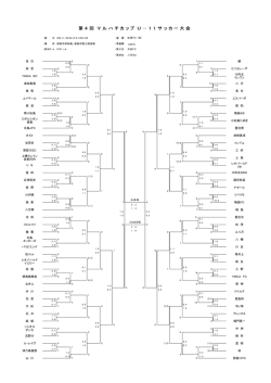試合結果