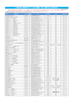 三菱自動車 電動車両サポート対応充電器一覧（三菱販売会社店舗を除く）
