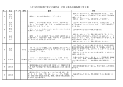 平成26年度楢葉町警戒区域見直しに伴う建物等解体撤去等工事 - 環境省