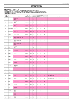 動作確認結果を見る