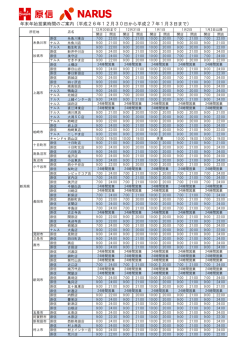 年末年始営業時間 - 原信ナルス