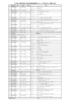 ＜67回生 音楽科30期生＞第25回卒業記念演奏会タイムテーブル・曲目 ...