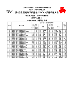 女子団体成績 - 全国高等学校体育連盟登山専門部