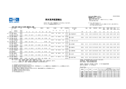 南米東岸航路輸出 - MOL JAPAN