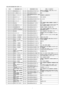 医科の病院、診療所リスト - 和歌山県