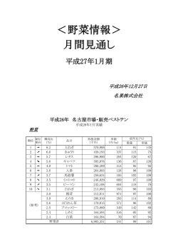 ＜野菜情報＞ 月間見通し - 名果