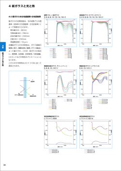 板ガラスの分光透過率・分光反射率