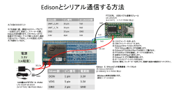 Edisonとシリアル通信する方法