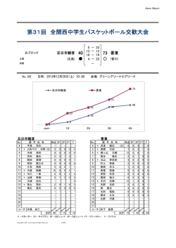 第31回 全関西中学生バスケットボール交歓大会