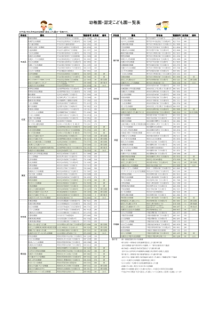 区別幼稚園・認定こども園一覧（PDF：105KB）