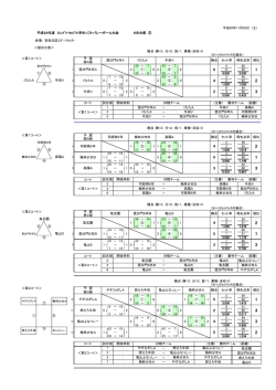 フレンドリーカップ小学生ソフトバレー大会試合結果