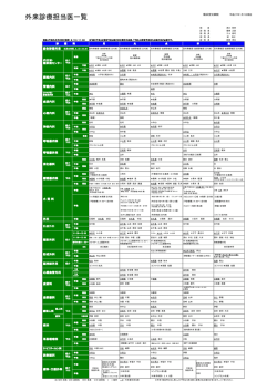 外来診療担当医一覧 - 横浜労災病院