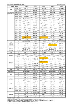 「豊川市民病院 病診連携担当医一覧表」 PDF(181KB)