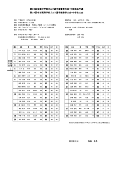 中学生女子成績 - 中部高等学校ゴルフ連盟