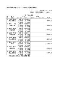 第28回長野県スプリントスピードスケート選手権大会 2014年12月27、28 ...