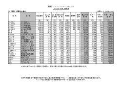 EDC エレクトロデザイン株式会社 エレクラフト社 価格表 K3 関係一括 ...