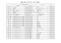指定医一覧表（平成26年12月26日現在） - 福岡県