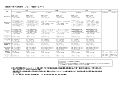 福島第一原子力発電所 プラント関連パラメータ（PDF形式：1250KB）