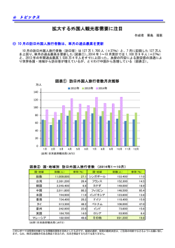 拡大する外国人観光客需要に注目