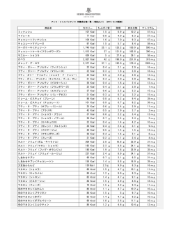 栄養成分値(PDF) - アンリ・シャルパンティエ