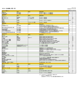 GPL3.0追加機能、項目一覧.pdf(47KB) - Joruri