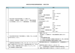 板橋区就労準備支援事業業務委託 質疑応答集