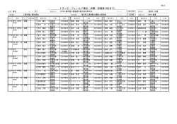 No.1 トラック・フィールド種目・決勝・記録表(8位まで) - 上尾市陸上競技 ...