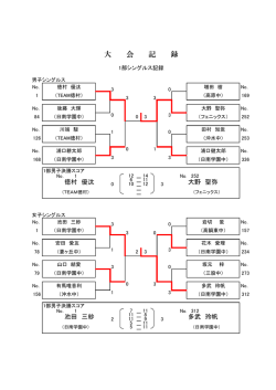 大 会 記 録 - 宮崎県卓球協会