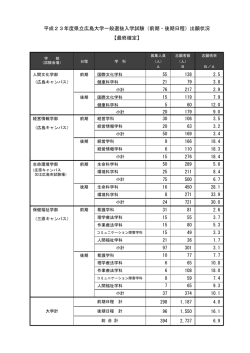 出願状況 【最終確定】 - 県立広島大学