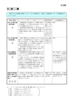 5 医療 (PDFファイル) - 広島県