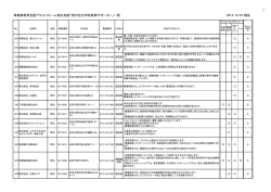 西北地区賛同企業・団体一覧表はこちらです。 - 青森県
