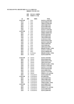 中学生部門・2日目