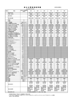 原 水 水 質 検 査 結 果 書