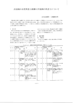 出羽堀の水質異常と綾瀬川中流域の魚浮上につtlて