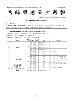 宮崎県感染症週報詳細 平成26年第51週